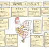 鳥の店いっちょう - トップ画像