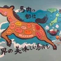 馬肉専門店　さくら商店 - 投稿画像1