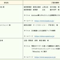 ◆1/23（木）DX勉強会「地元愛媛県の企業のＤＸ事例発表」◆ - 投稿画像0